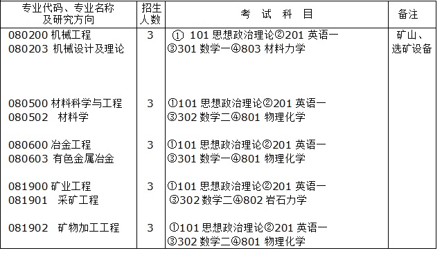 16b4a76f73304ef49839343f21b87663.jpg 21年研究生招生.jpg