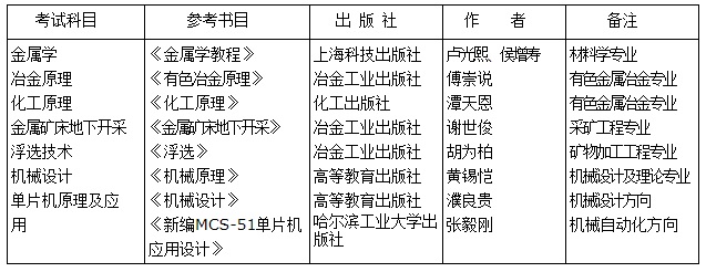 5b9862acd50f4c529413ec696d31d800.jpg 21年研究生招生2.jpg
